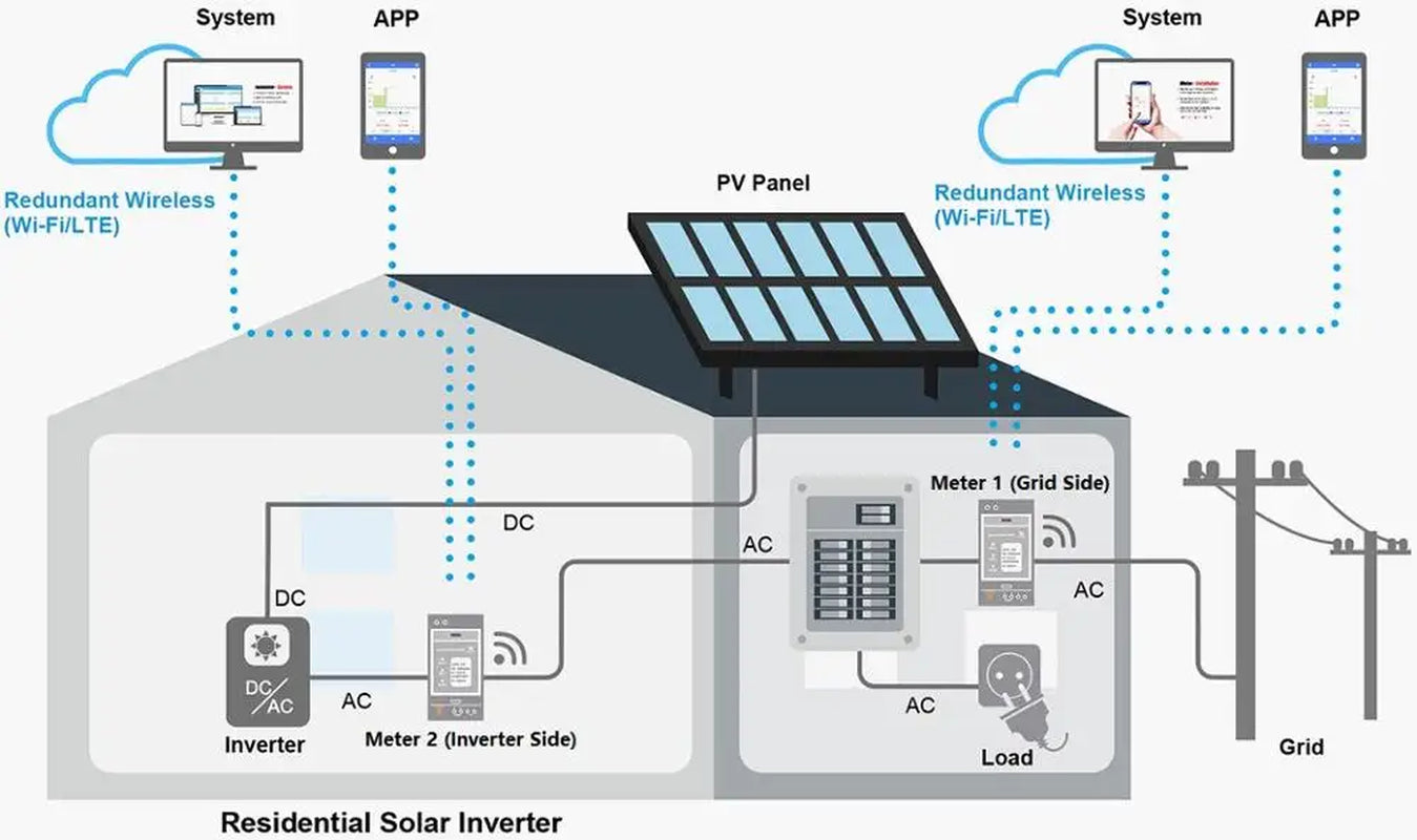 Bi-Directional,150A,Din Rail,Home-Assistant,Zabbix,Nodered,Solar Pv,Ce,Three Phase Energy Meter,Mqtt,Wifi,Nem,Modbus TCP/RTU